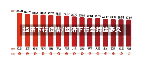 经济下行疫情/经济下行会持续多久-第2张图片