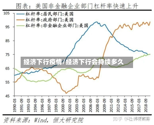 经济下行疫情/经济下行会持续多久