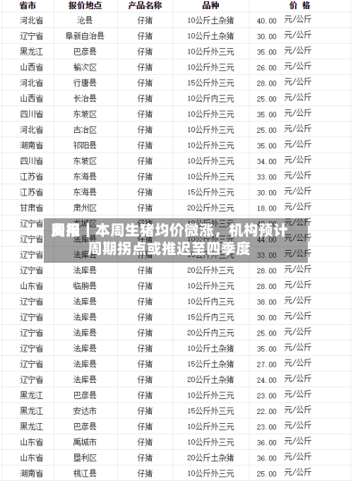 费用周报｜本周生猪均价微涨，机构预计周期拐点或推迟至四季度