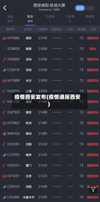 疫情西安发布(疫情通报西安)