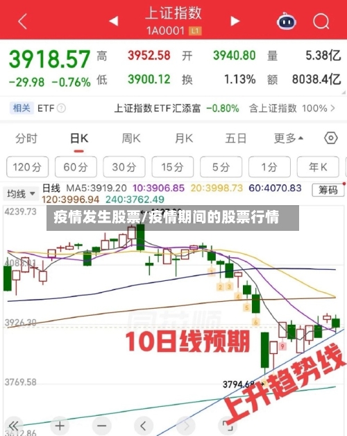 疫情发生股票/疫情期间的股票行情-第2张图片