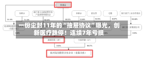 一份尘封11年的“抽屉协议	”曝光，创新医疗跌停！连续7年亏损-第2张图片