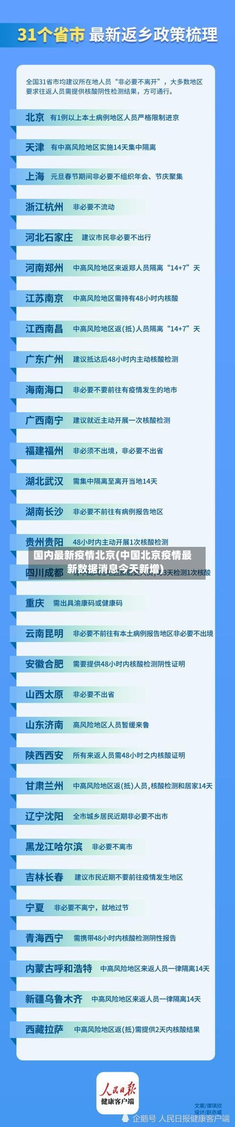 国内最新疫情北京(中国北京疫情最新数据消息今天新增)-第2张图片