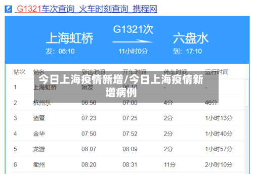 今日上海疫情新增/今日上海疫情新增病例-第2张图片