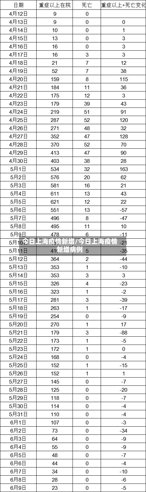今日上海疫情新增/今日上海疫情新增病例