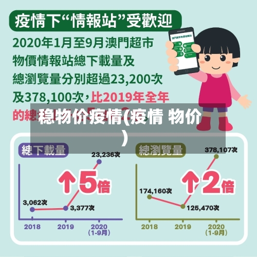 稳物价疫情(疫情 物价)-第3张图片