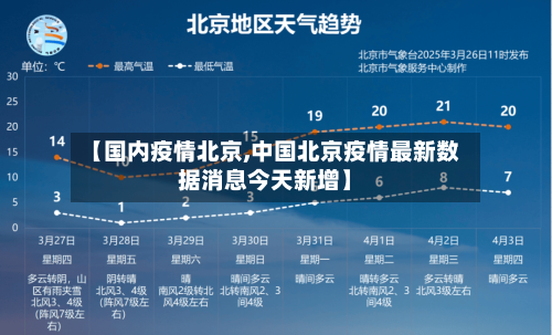 【国内疫情北京,中国北京疫情最新数据消息今天新增】