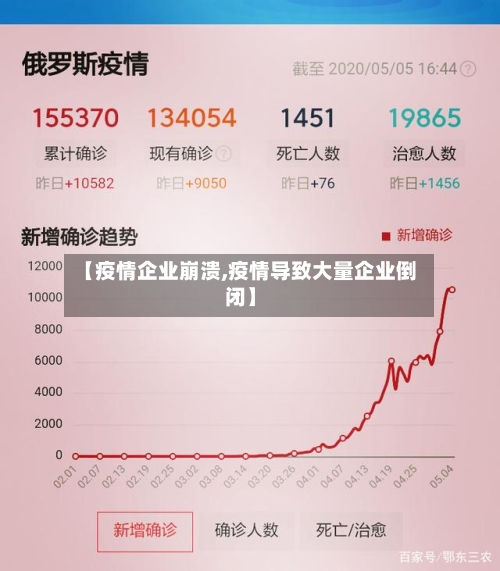 【疫情企业崩溃,疫情导致大量企业倒闭】