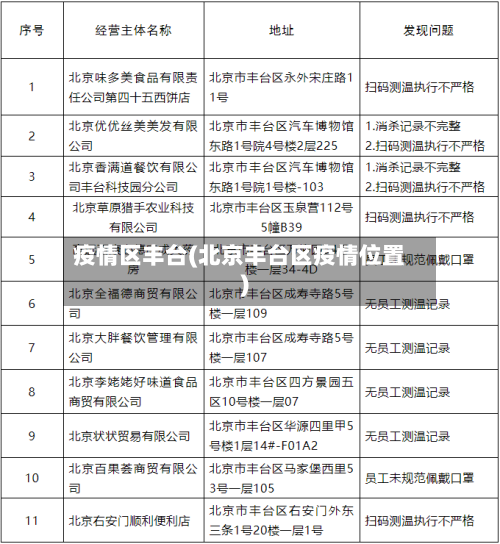 疫情区丰台(北京丰台区疫情位置)