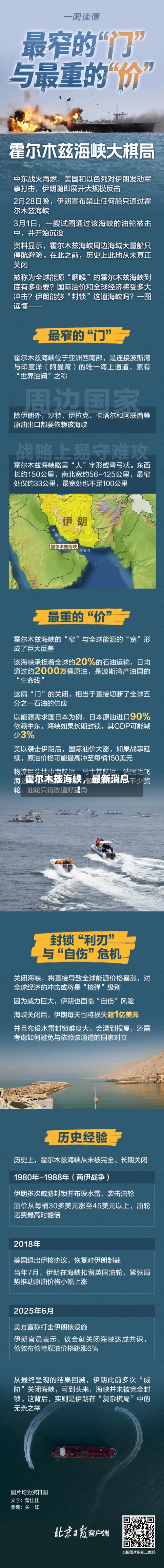 霍尔木兹海峡，最新消息！-第2张图片