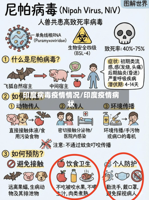 印度病毒疫情情况/印度疫情病状-第2张图片