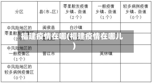 福建疫情在哪(福建疫情在哪儿)-第3张图片