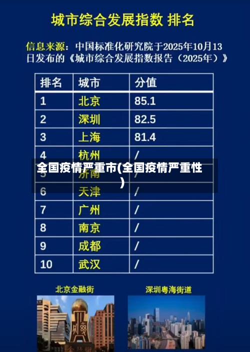 全国疫情严重市(全国疫情严重性)