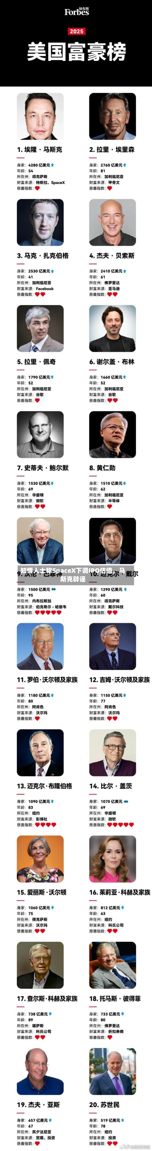 知情人士称SpaceX下调IPO估值，马斯克辟谣-第2张图片