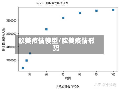 欧美疫情模型/欧美疫情形势