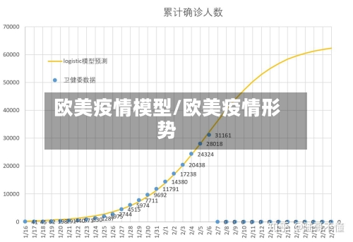 欧美疫情模型/欧美疫情形势-第2张图片