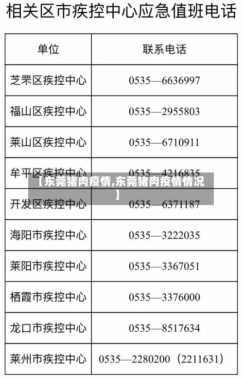 【东莞猪肉疫情,东莞猪肉疫情情况】
