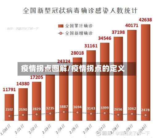 疫情拐点图解/疫情拐点的定义-第2张图片