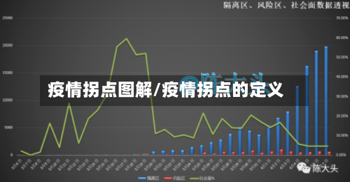 疫情拐点图解/疫情拐点的定义
