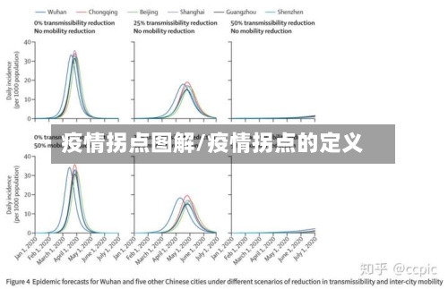 疫情拐点图解/疫情拐点的定义-第3张图片