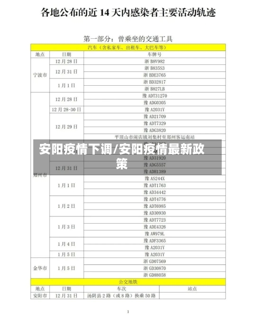 安阳疫情下调/安阳疫情最新政策-第2张图片