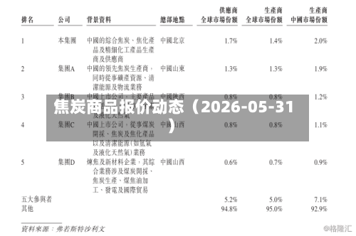 焦炭商品报价动态(2026-05-31)-第3张图片