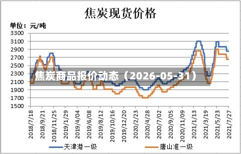 焦炭商品报价动态（2026-05-31）