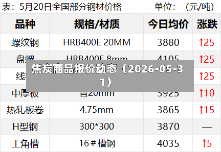 焦炭商品报价动态(2026-05-31)-第2张图片