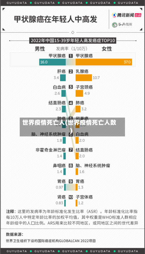 世界疫情死亡人(世界疫情死亡人数)
