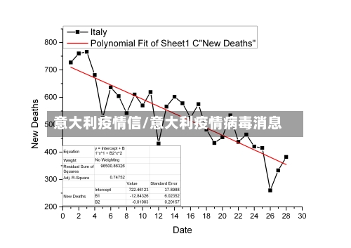 意大利疫情信/意大利疫情病毒消息-第3张图片