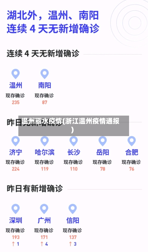 温州丽水疫情(浙江温州疫情通报)-第2张图片