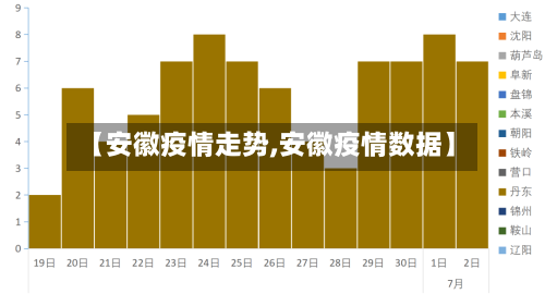 【安徽疫情走势,安徽疫情数据】-第2张图片