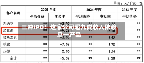三冲IPO！这家公司超九成收入依赖单一产品