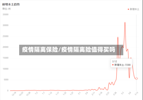 疫情隔离保险/疫情隔离险值得买吗-第2张图片