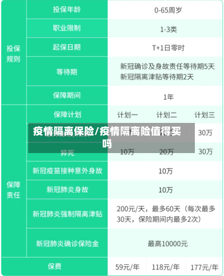 疫情隔离保险/疫情隔离险值得买吗-第3张图片