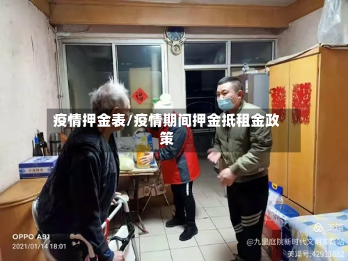 疫情押金表/疫情期间押金抵租金政策