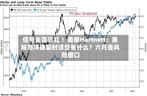 信号全面亮红 !美银Hartnett:美股泡沫破裂时该交易什么?六月是风险窗口-第3张图片