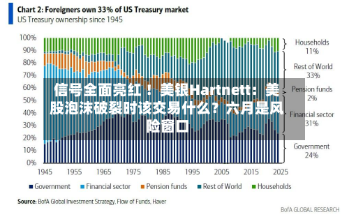 信号全面亮红 ！美银Hartnett：美股泡沫破裂时该交易什么？六月是风险窗口