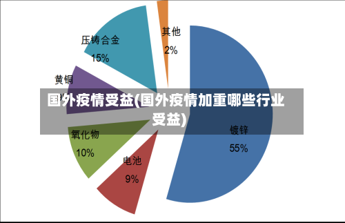 国外疫情受益(国外疫情加重哪些行业受益)