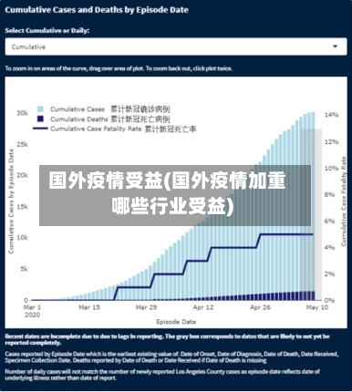 国外疫情受益(国外疫情加重哪些行业受益)-第2张图片