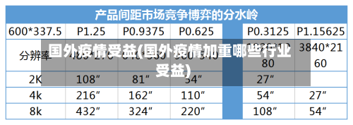 国外疫情受益(国外疫情加重哪些行业受益)-第3张图片