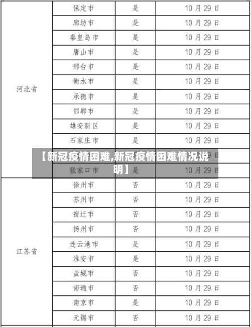 【新冠疫情困难,新冠疫情困难情况说明】