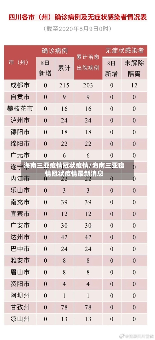 海南三亚疫情冠状疫情/海南三亚疫情冠状疫情最新消息