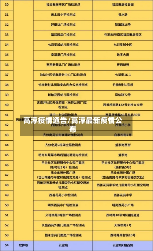 高淳疫情通告/高淳最新疫情公布