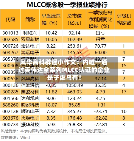 风华高科辟谣小作文：内唯一通过英伟达全系列MLCC认证的企业是子虚乌有！