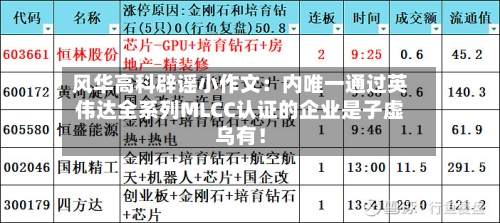 风华高科辟谣小作文:内唯一通过英伟达全系列MLCC认证的企业是子虚乌有!-第3张图片