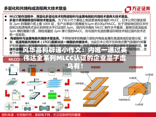 风华高科辟谣小作文:内唯一通过英伟达全系列MLCC认证的企业是子虚乌有!-第2张图片