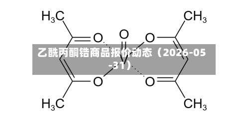 乙酰丙酮锆商品报价动态（2026-05-31）