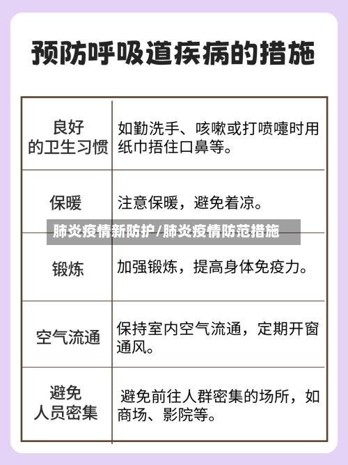 肺炎疫情新防护/肺炎疫情防范措施-第2张图片