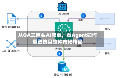 从OA三巨头AI叙事，看Agent如何重塑协同软件市场格局